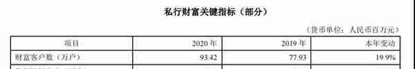 人均资产近2800万元！招商银行三分之一资产来自他们