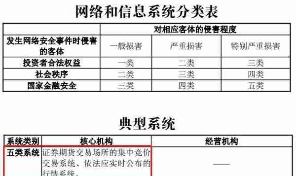 东方财富新股申购功能仍异常，五类系统“宕机”30分钟即构成特别重大事件