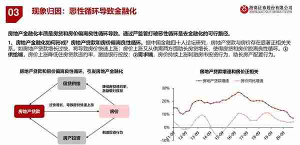 房地产行业融资模式与风险演绎：银行地产，破局之道