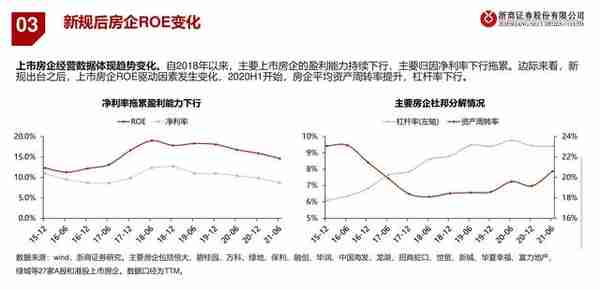 房地产行业融资模式与风险演绎：银行地产，破局之道