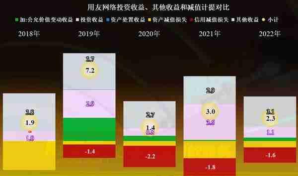 从用友网络2022年财报看，国产财务软件大佬正在经历中年危机