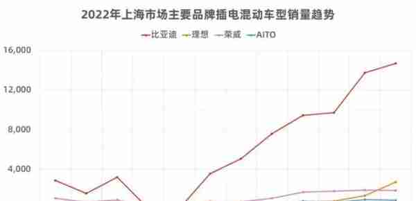 蓝牌绿牌将合并？取消免税、不限行等优待你还会买新能源吗？