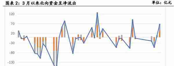 人民币汇率为何急速贬值，外汇政策储备还有哪些？