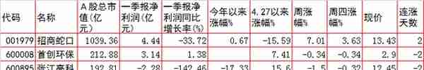 周五A股重要投资参考（7月1号）