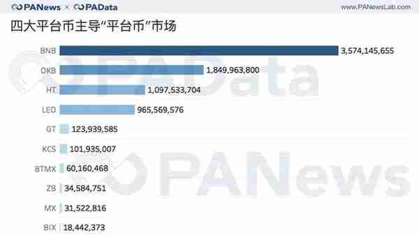 数据透析交易所风险：交易所的资金储备和平台币估值几何？