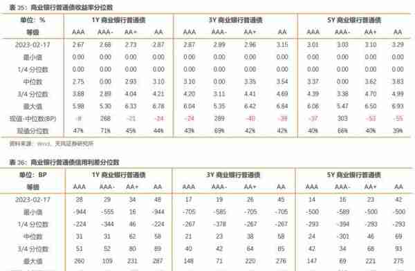 历史上地方政府债务摸了几次底？