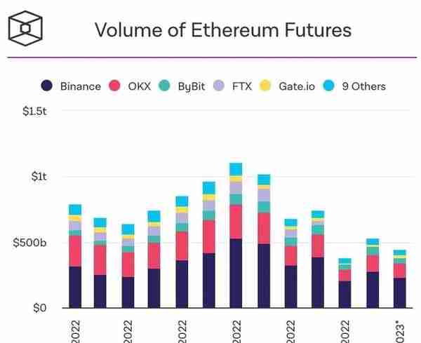 【链得得独家】Coinbase L2 Base横空出世，昙花一现或重划Layer2市场格局？