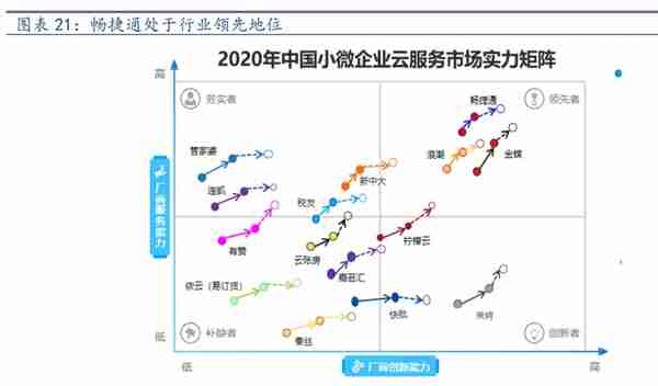 用友网络深度解析：云业务为根基，绽放数智化之花