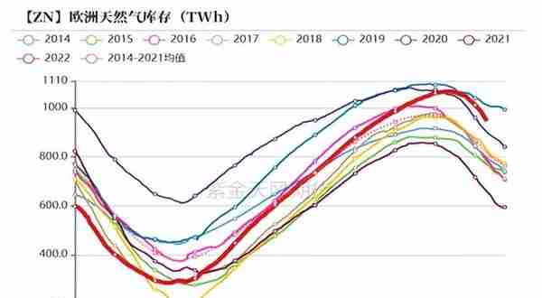 锌：不要温顺地走向冬天