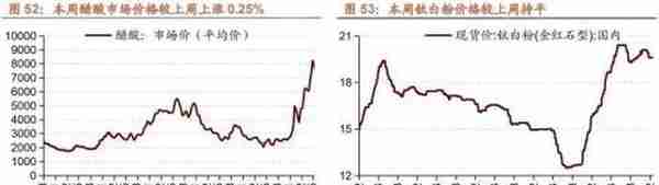 行业景气观察1229——11月份北美PCB 订单量当月同比增幅扩大，12月面板价格回落