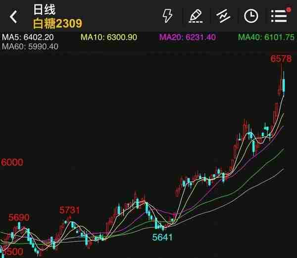 4月份几个商品期货品种的交易机会很好，重点操作。