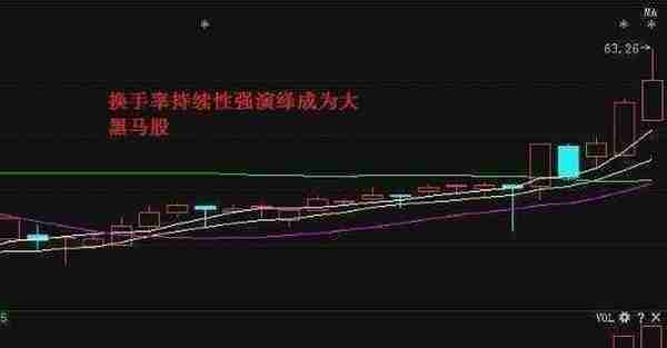 主力最惧怕的指标——“换手率”，看懂本文不再担心被主力摆布，日日轻松擒牛股