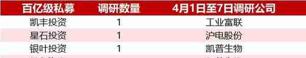 两家百亿明星私募共同看上了这只股票，四天涨幅超16%