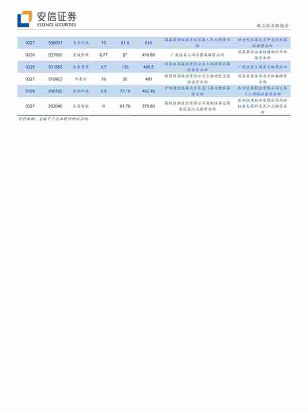 「安信三板&TMT」阿里全面进军IOT，巨头引领行业迎来加速发展期！「诸海滨团队」