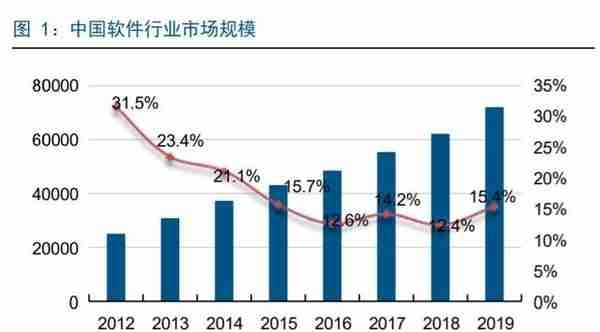 华为鲲鹏深度解析：定位中国Intel，重塑国产IT生态价值体系