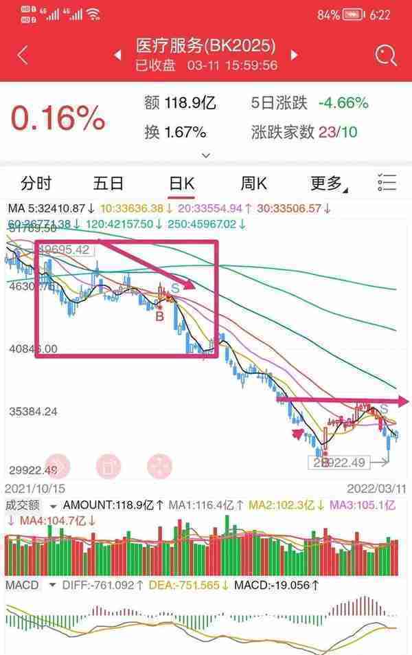 教学贴：关于怎么选板块