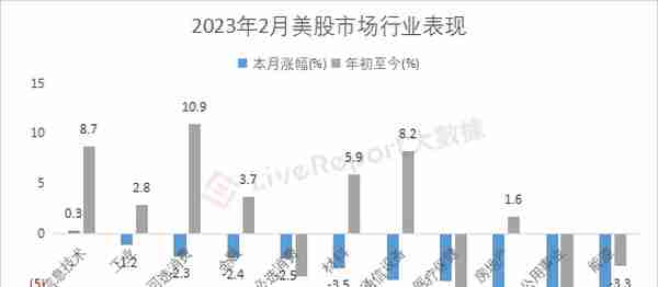 2月二级市场总结：ChatGPT呼啸而行，“数字中国”接过大旗