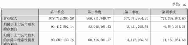 “冰墩墩”概念股元隆雅图去年净利大增44%，控股股东、高管频频套现