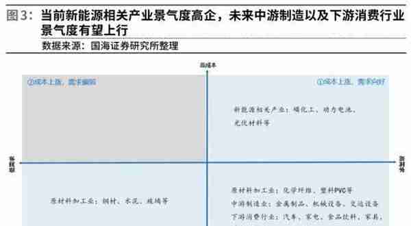 大宗商品退潮