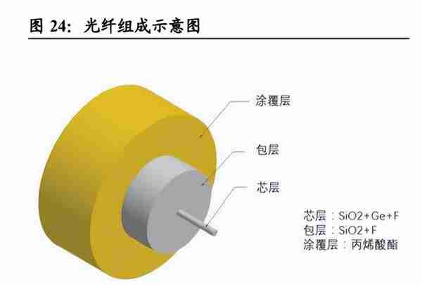 亨通光电研究报告：高速光模块蓄势待发，海缆景气度持续回升