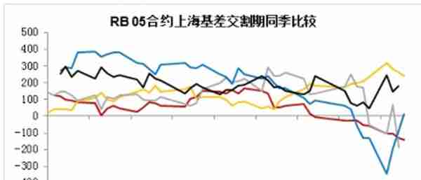 螺纹1805合约交割总结报告