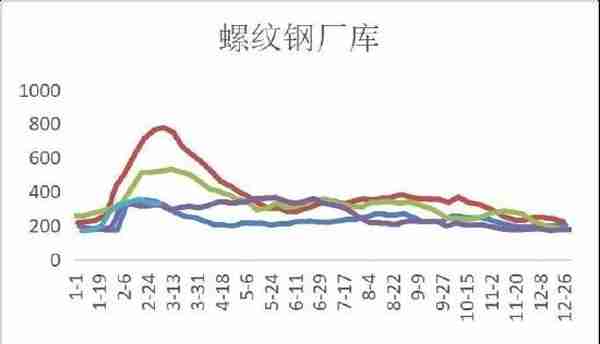 华联期货：螺纹钢：旺季来临 关注库存去化