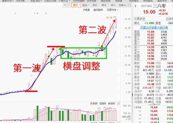 华大九天的好坏如何判断？