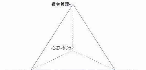 上海炒股大赛冠军箴言：一辈子死磕一指标，练到极致往往就是成功