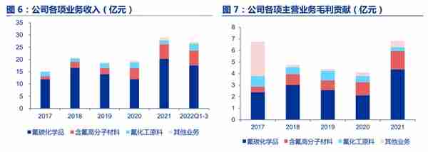 全产业链的氟化工企业，永和股份：含氟高分子材料奠定业绩高增速