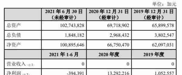 「抢锂」大战继续：紫金矿业50亿收购加拿大锂盐商Neo Lithium，首次布局锂矿产业