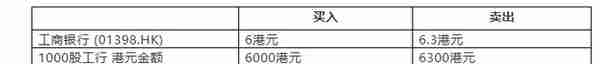 如何投资港股最划算？港股通账户 vs 香港股票账户