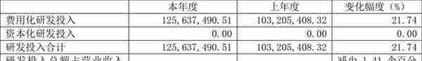 普源精电：2022年盈利9248.84万元 拟10转4.8股派7元