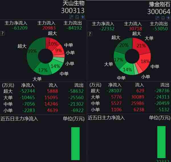 妖股40%天地板！三大顶级游资买入，不怕被埋？