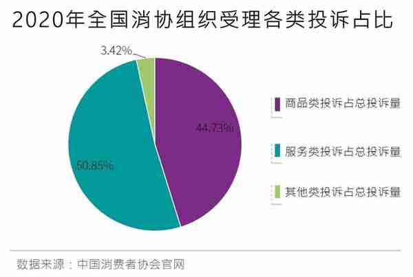 消费形式不断升级，你的维权方式更新了吗？