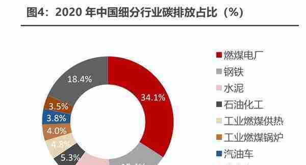 碳中和林业碳汇专题报告：CCER重启在望，我国碳交易市场大有可为