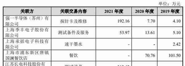 伟测科技负债率升偿债能力偏弱 延长折旧年限助涨利润