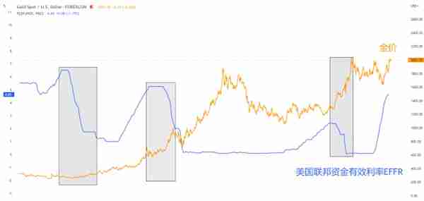 瑞银将黄金目标价提至2200美元，是阶段性高点还是牛市新起点？