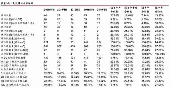 「华泰金工林晓明团队」汇率波动对各行业影响几何？——每周观点20190811