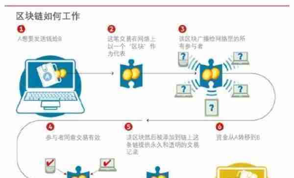 比特币世界的挖矿是怎么回事？