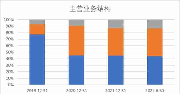 科创板月报： 科创50涨幅9.2%一枝独秀 芯片+信息行业涨幅近20%