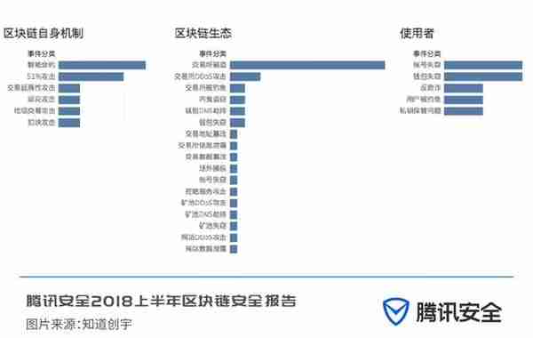 安全报告：市面存大量空气币，约11亿美元数字货币被盗