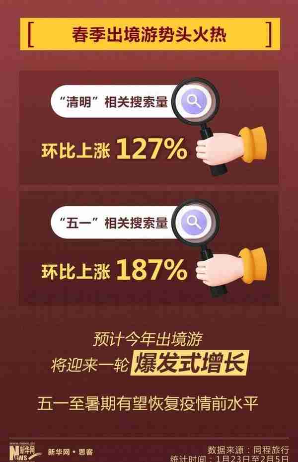 加速度2023丨重启出境团队游这一周，发生了什么？