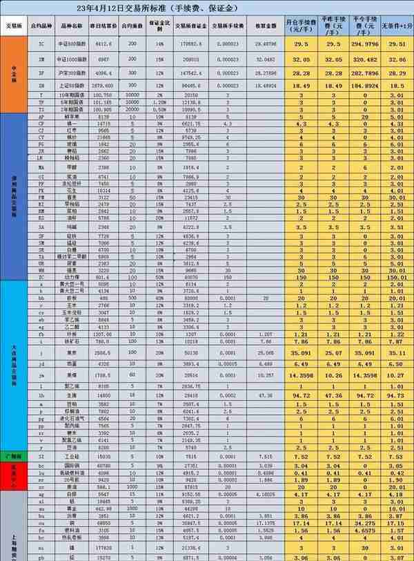 4月12日期货手续费+1分一览表