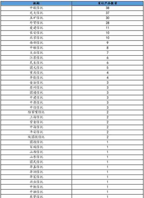 最高收益9.3%，本周哪些信托产品值得入手？