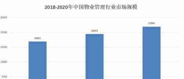 笨鸟价值投资系列之园区开发龙头——陆家嘴（建议收藏）