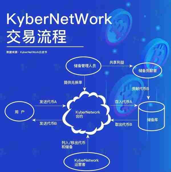 不对啊！前50名数字货币交易所分析后惊人结论，小交易所或要凉凉