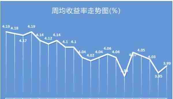 银行理财产品排行榜：招行9款产品平均预期收益率达5.06%