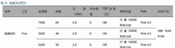 华为鲲鹏深度解析：定位中国Intel，重塑国产IT生态价值体系