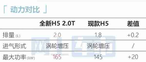 红旗全新H5两天后预售！比宝马5系还长，大屏像奔驰S级？