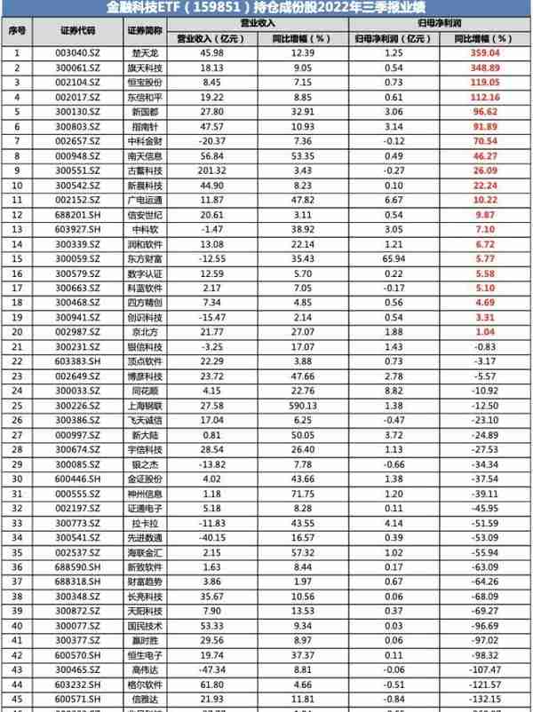 元宇宙分支概念Web3.0午后发力，赢时胜涨超9%，金融科技ETF（159851）逆市飘红